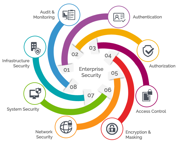 Download free bootstrap 4 admin dashboard, free boootstrap 4 templates