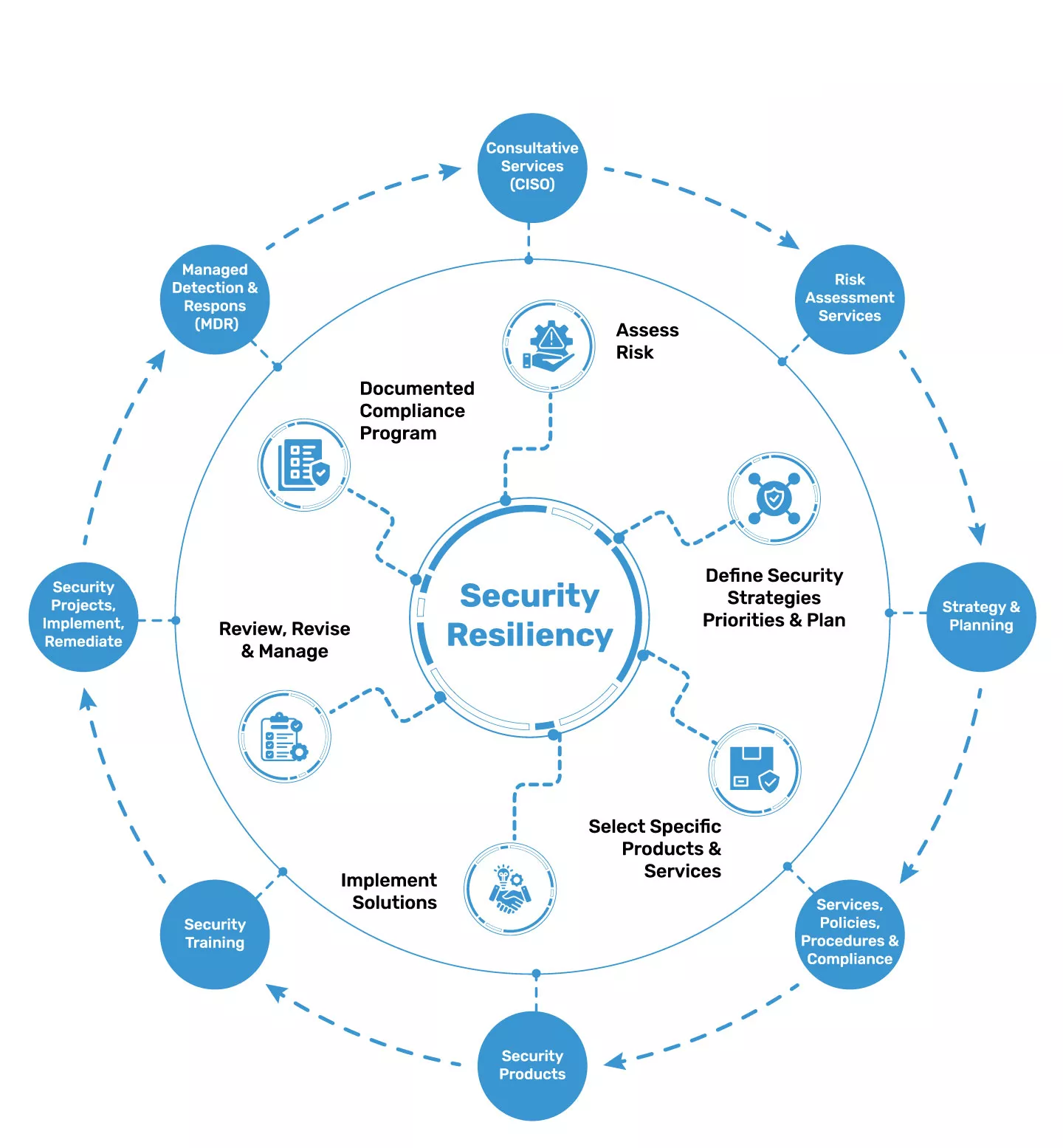 Download free bootstrap 4 admin dashboard, free boootstrap 4 templates